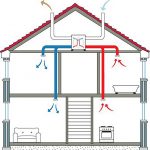 15 Simple Sustainable Practices Architects can impliment in any project - Sheet6