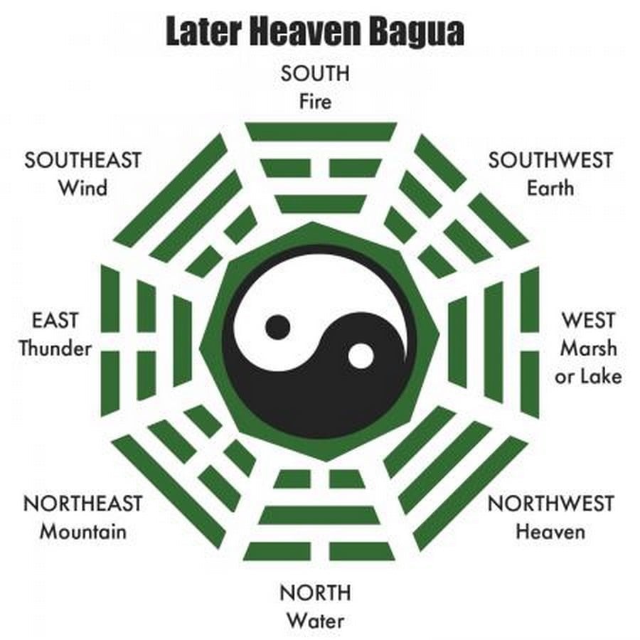 10 Things architects must know about Fengshui - Sheet10