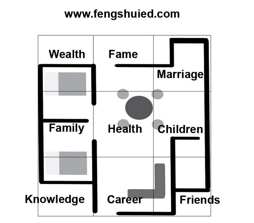 10 Things architects must know about Fengshui - Sheet12
