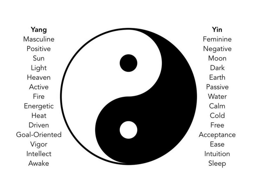 Yin yang cual es cual