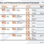 RIBA set to introduce mandatory competency tests for architects as part of "once in a generation" reform - Sheet2
