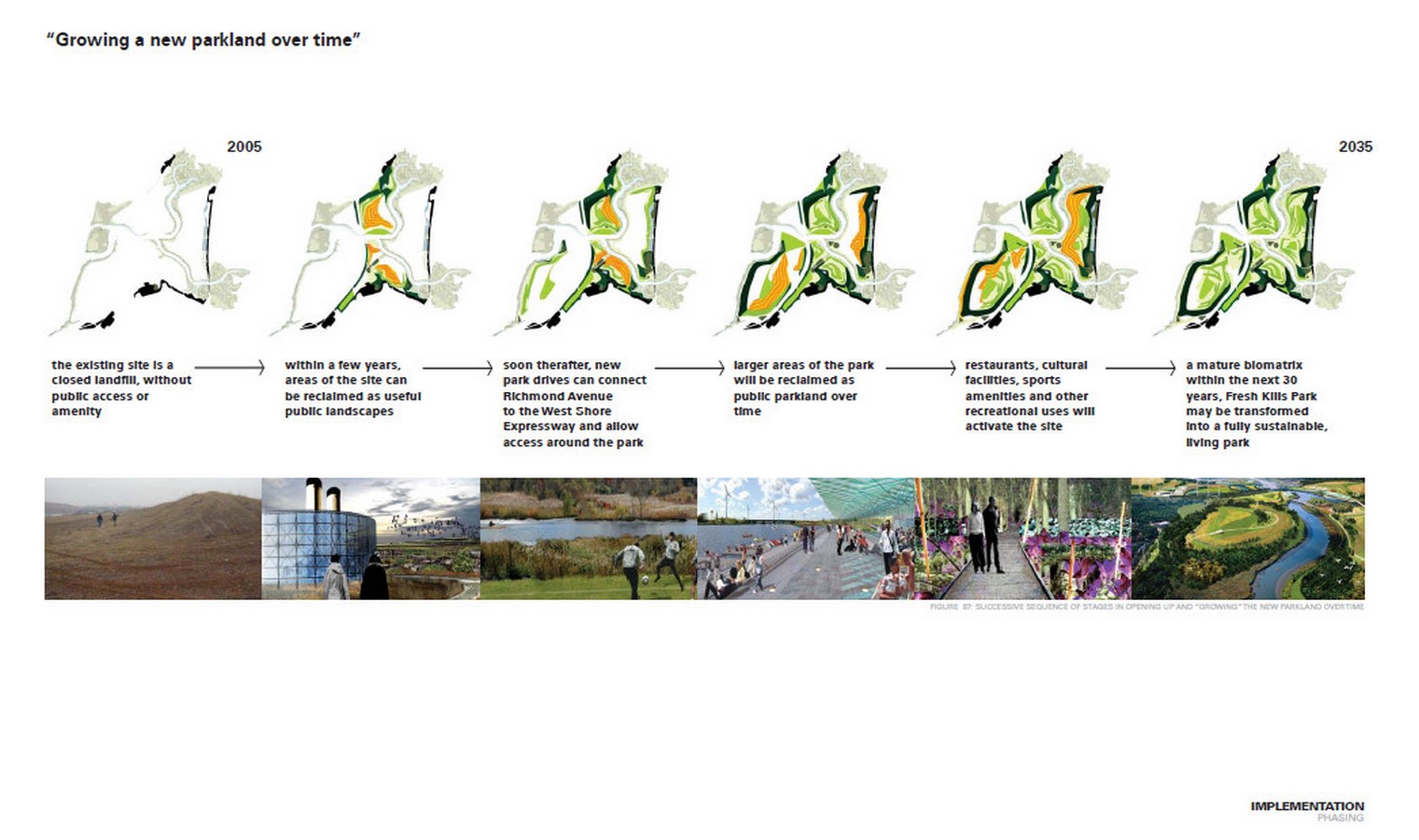 Fresh Kills Park in New York, James Corner - Sheet6