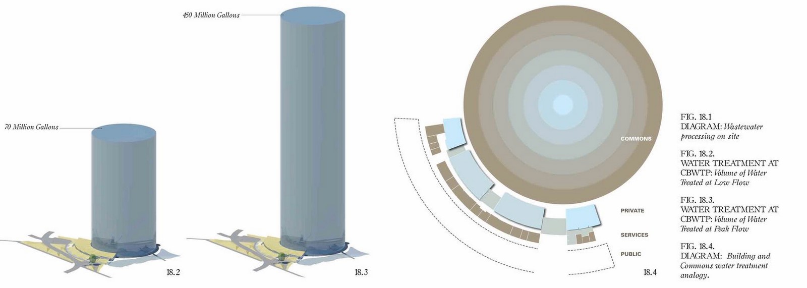 Columbia Boulevard Wastewater Treatment Support Facility, Skylab Architecture- Sheet4