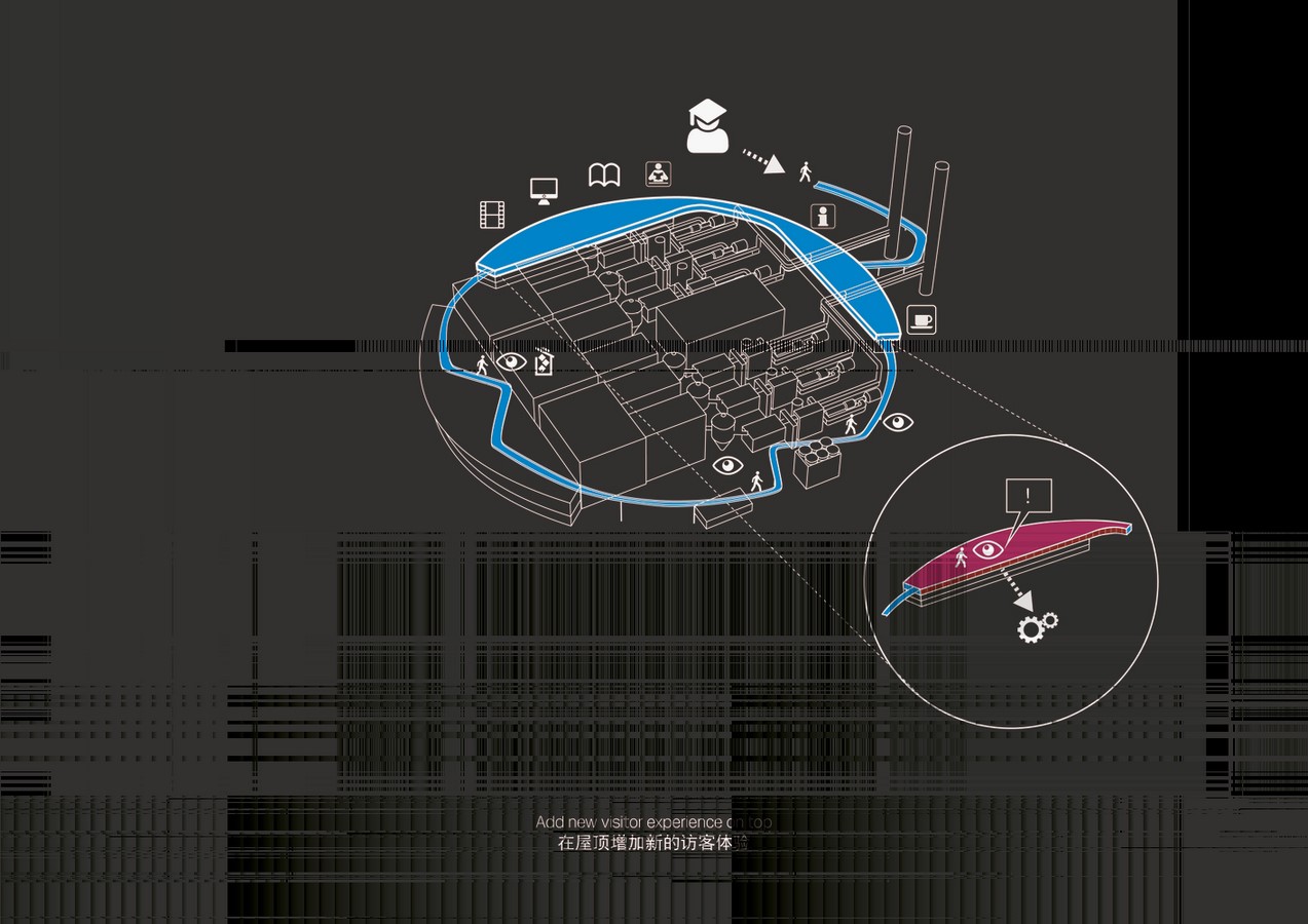 Waste-To-Energy Plant in Shenzhen, Schmidt Hammer Lassen And Gottlieb Paludan  - Sheet7