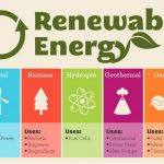 10 Things to remember when designing sustainable cities - Sheet2