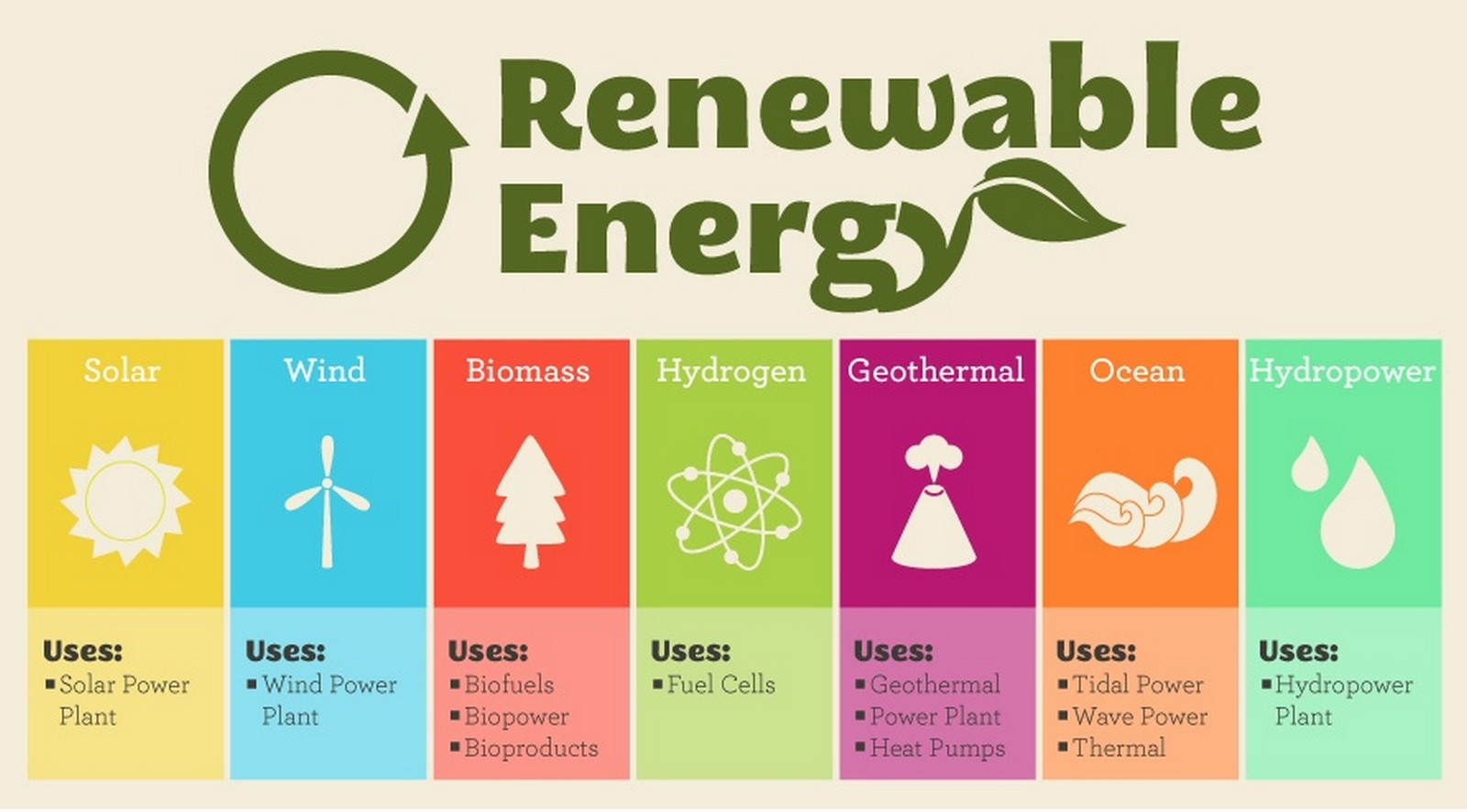 10 Things to remember when designing sustainable cities - Sheet2