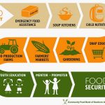 10 Things to remember when designing sustainable cities - Sheet5