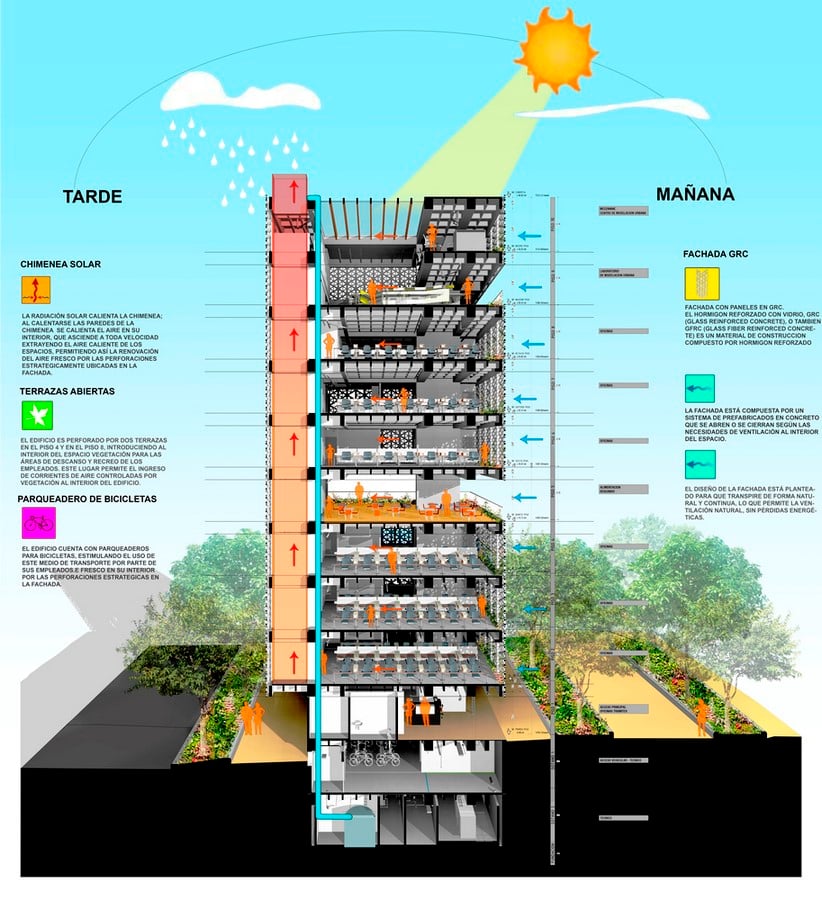 Empresa de Desarrollo Urbano (Urban Development Company) - Medellin, Colombia- Sheet1