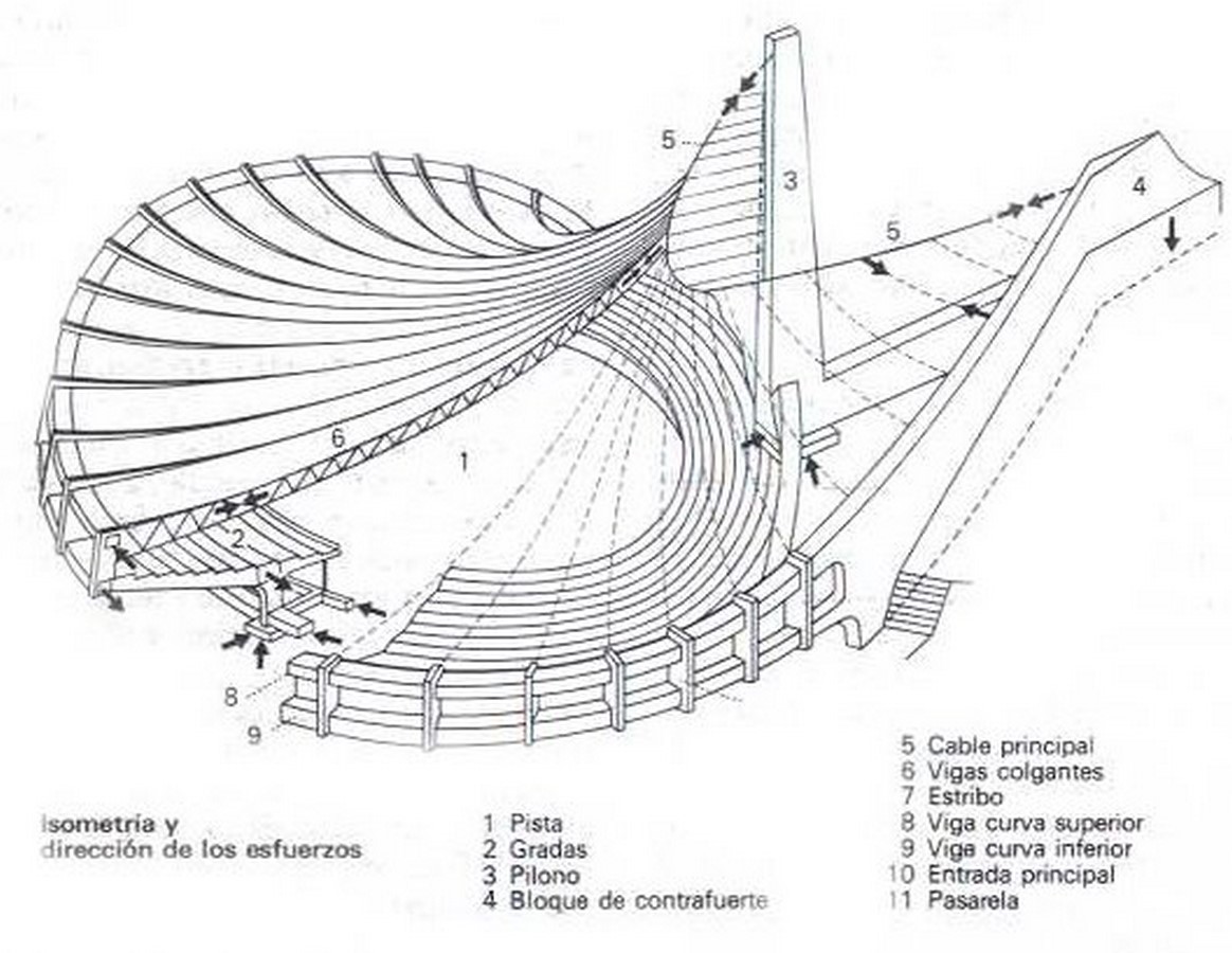 Yoyogi National Gymnasium- A Kenzo Tange Marvel, ahead of its time - Sheet8