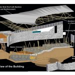 Bamboo Symphony by Manasaram Architects - Sheet2