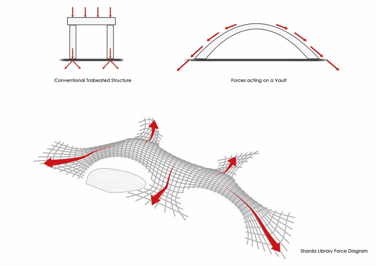 10 Indian architects designing with innovative technology