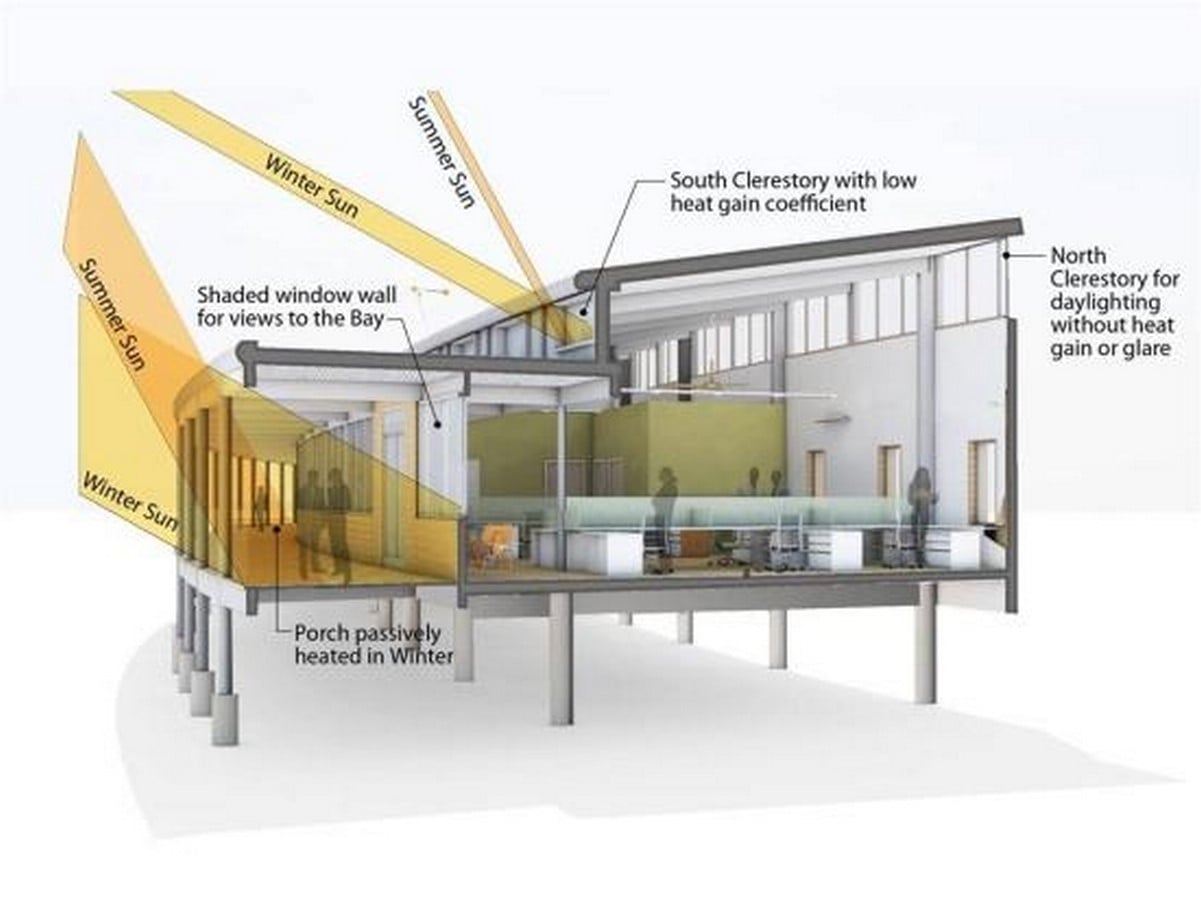 10 things to remember while designing green buildings - Sheet1