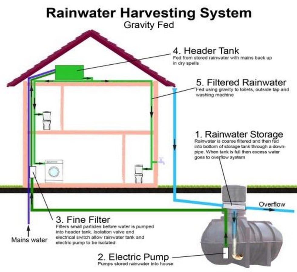 10 things to remember while designing green buildings - Sheet2