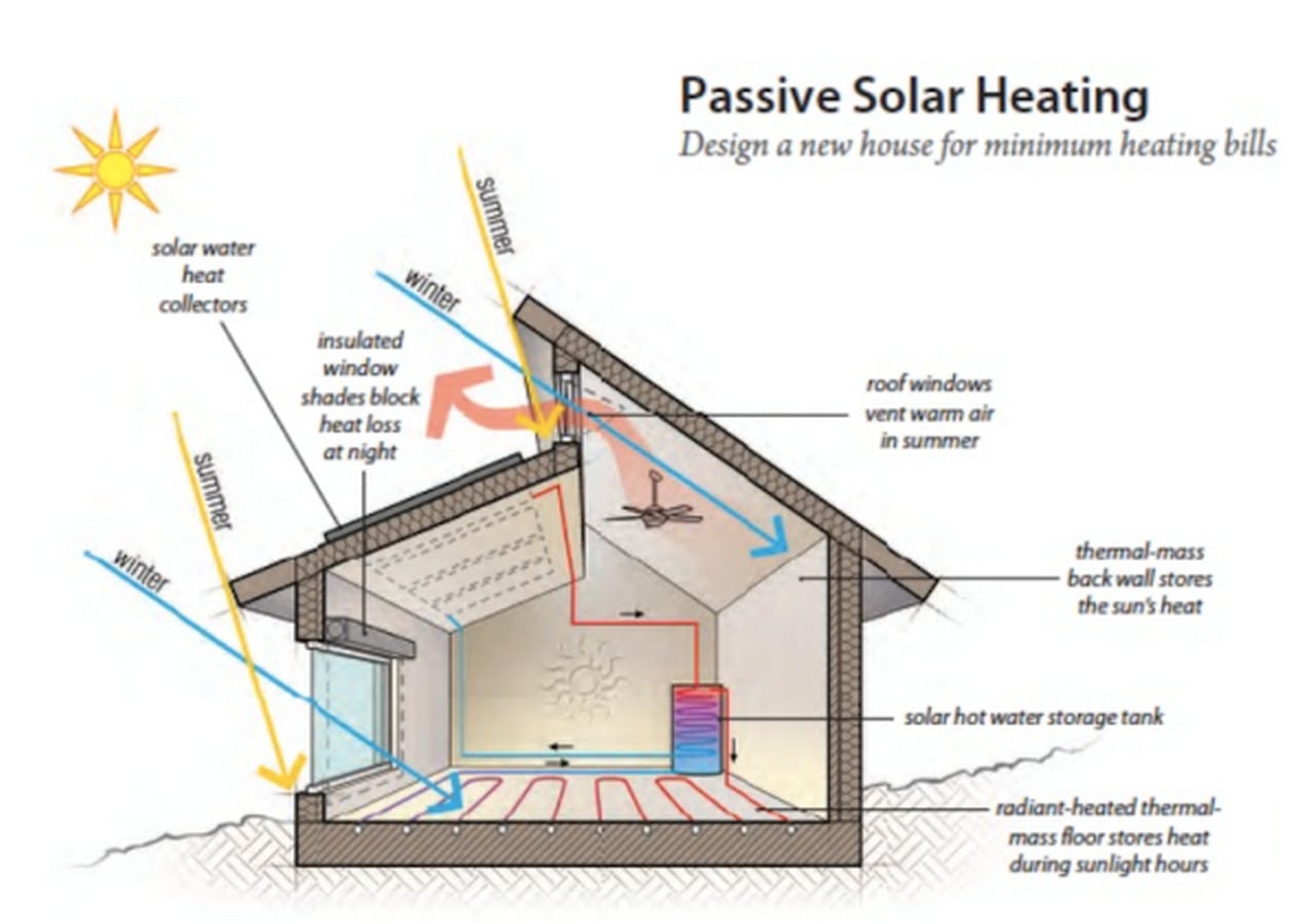 10 things to remember while designing green buildings - Sheet4