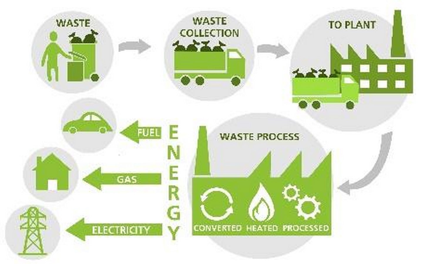 10 things to remember while designing green buildings - Sheet9