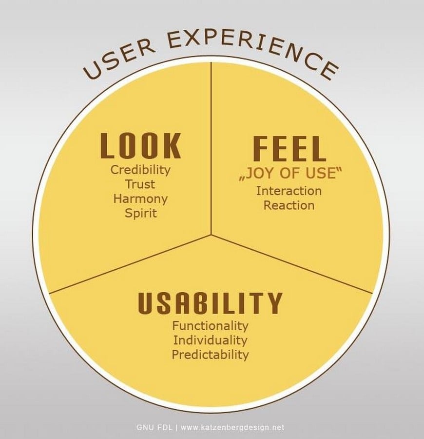 Psychological relevance of User-centric approach in Architecture - Sheet2