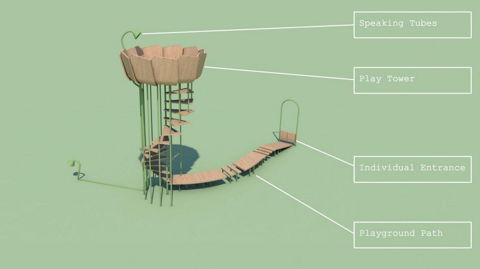 Social distancing furniture: innovative solutions for post pandemic design - Sheet2