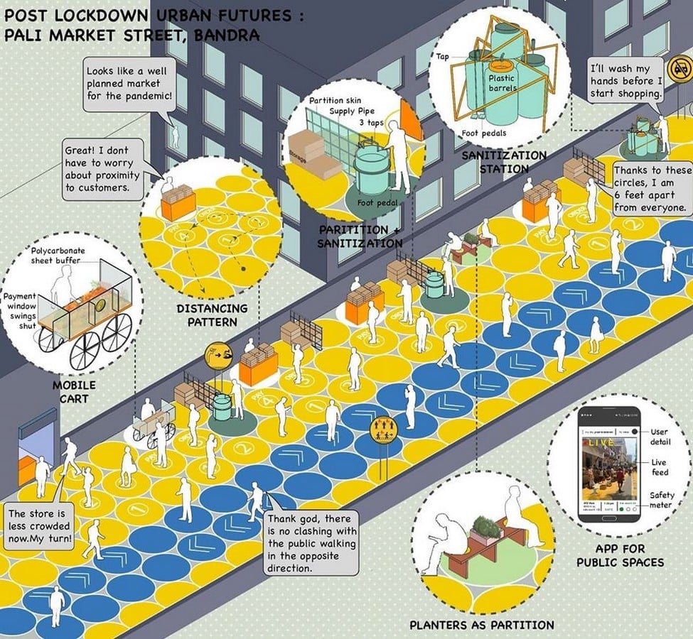  Social distancing and urban planning- The changing urban landscape - Sheet4