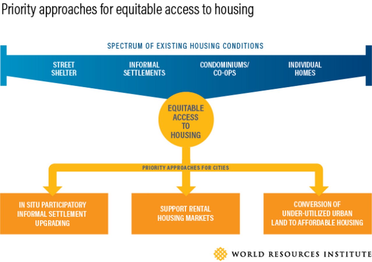 10 Ways Urban planning can help fight Pandemics - Sheet3