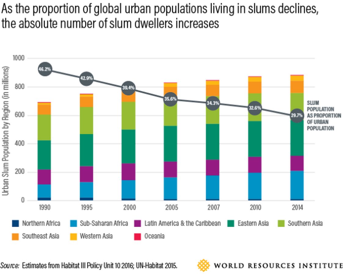 10 Ways Urban planning can help fight Pandemics - Sheet4