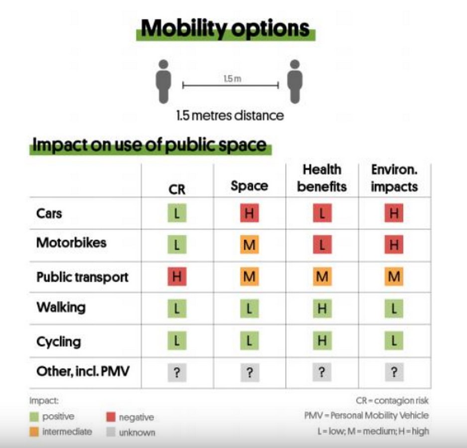 10 Ways Urban planning can help fight Pandemics - Sheet7