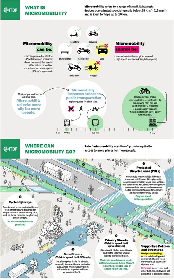 Effects of a pandemic of the streetscapes of India - Sheet10