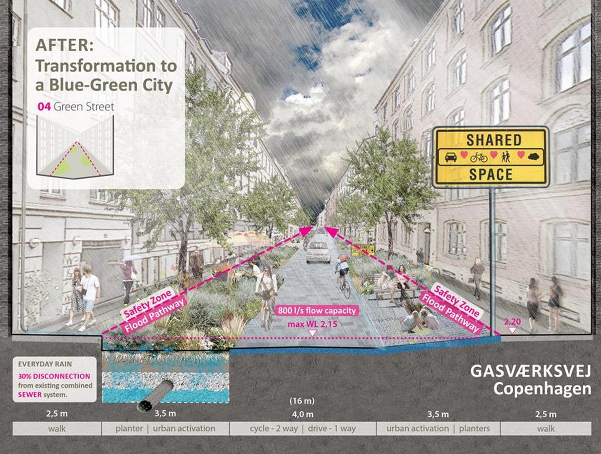 10 Nature based sustainable solutions for cost cutting in architecture - Sheet1