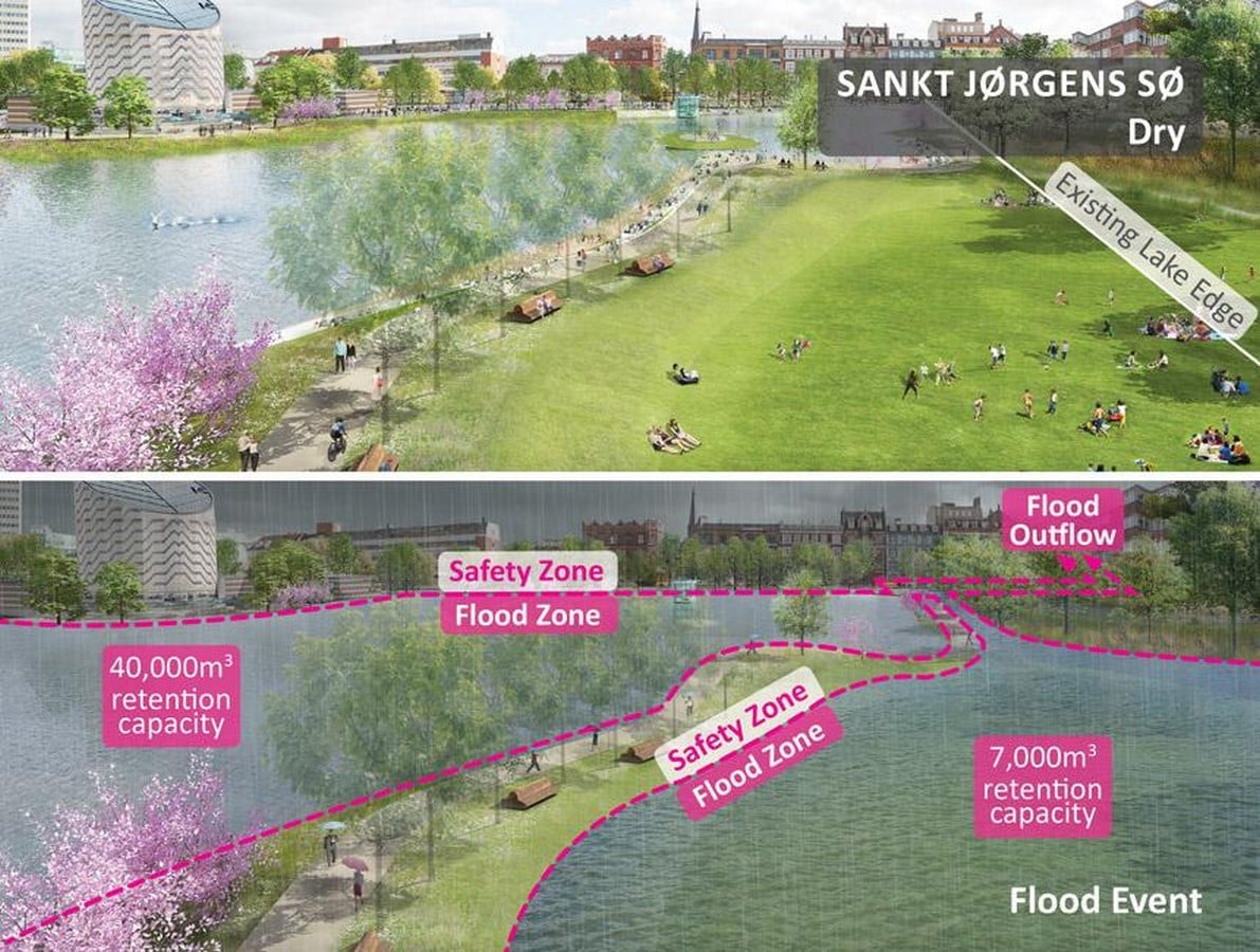 10 Nature based sustainable solutions for cost cutting in architecture - Sheet3