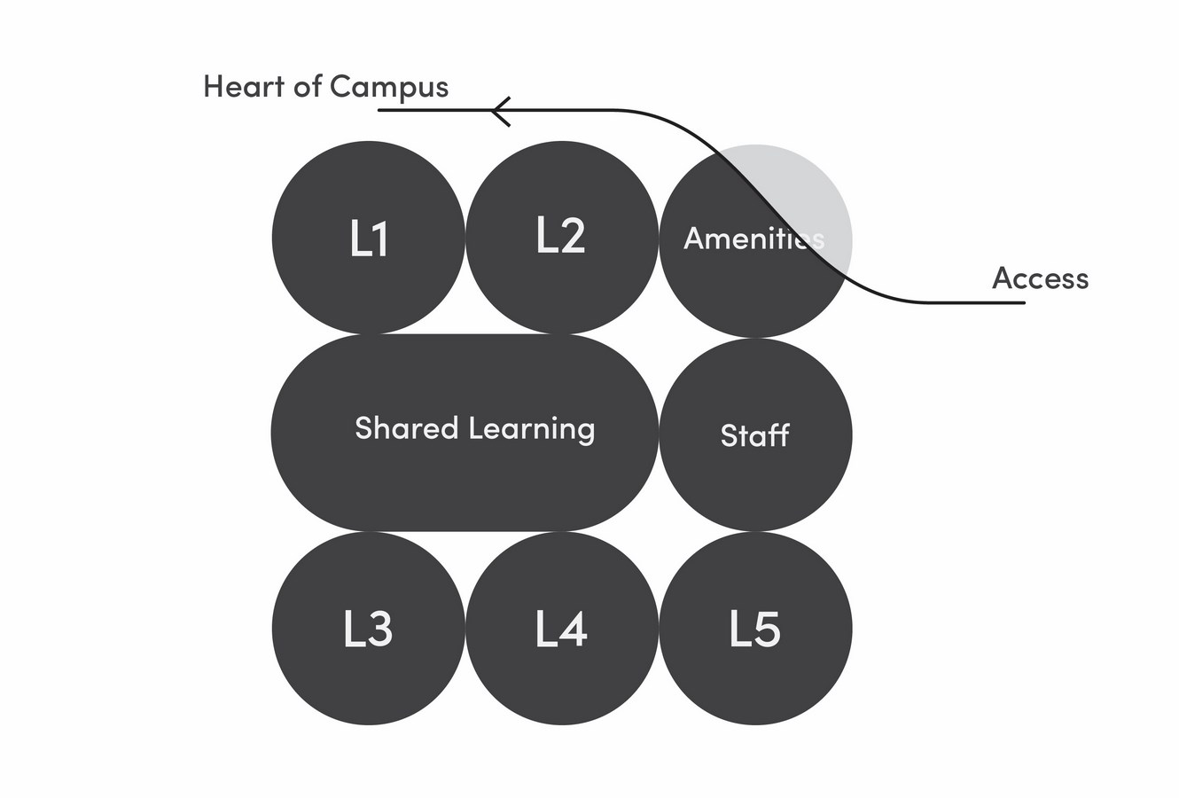 MLC Nicholas Learning Centre by Taylor Cullity Lethlean - Sheet19