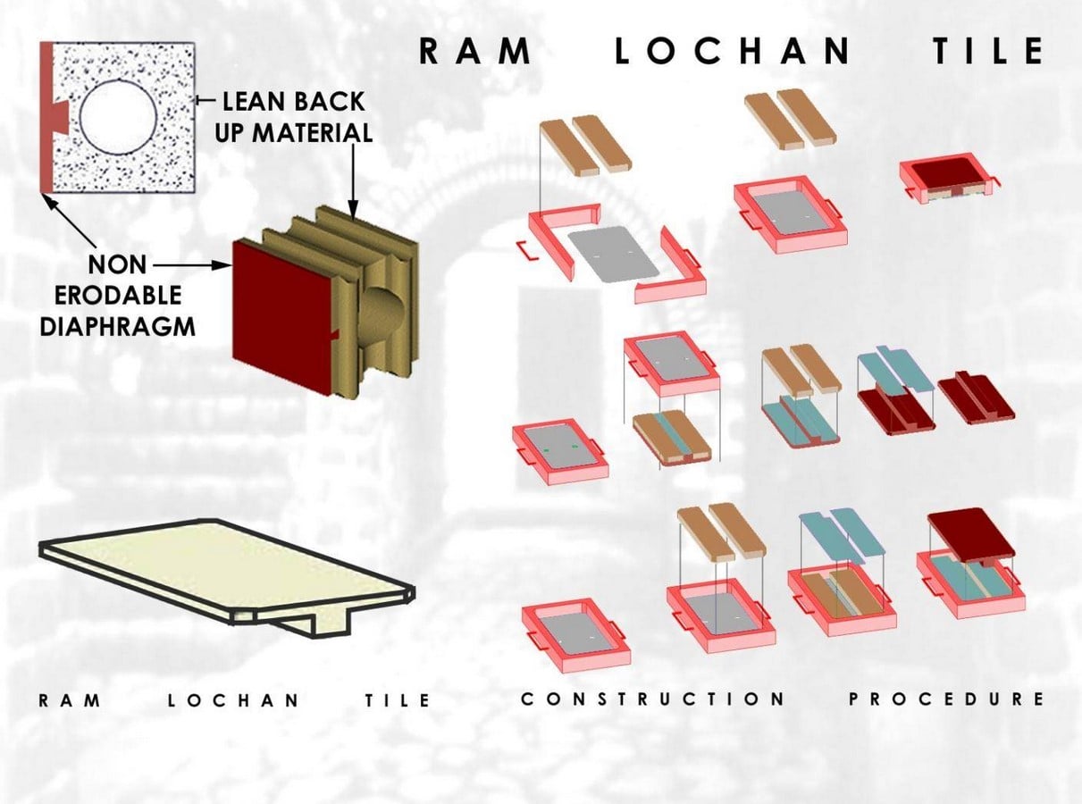 Anil Laul - Sheet4