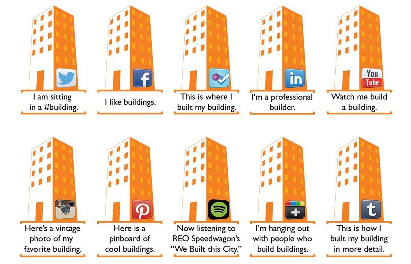 Social media Architecture- the new rat-race to starchitecture- sheet2