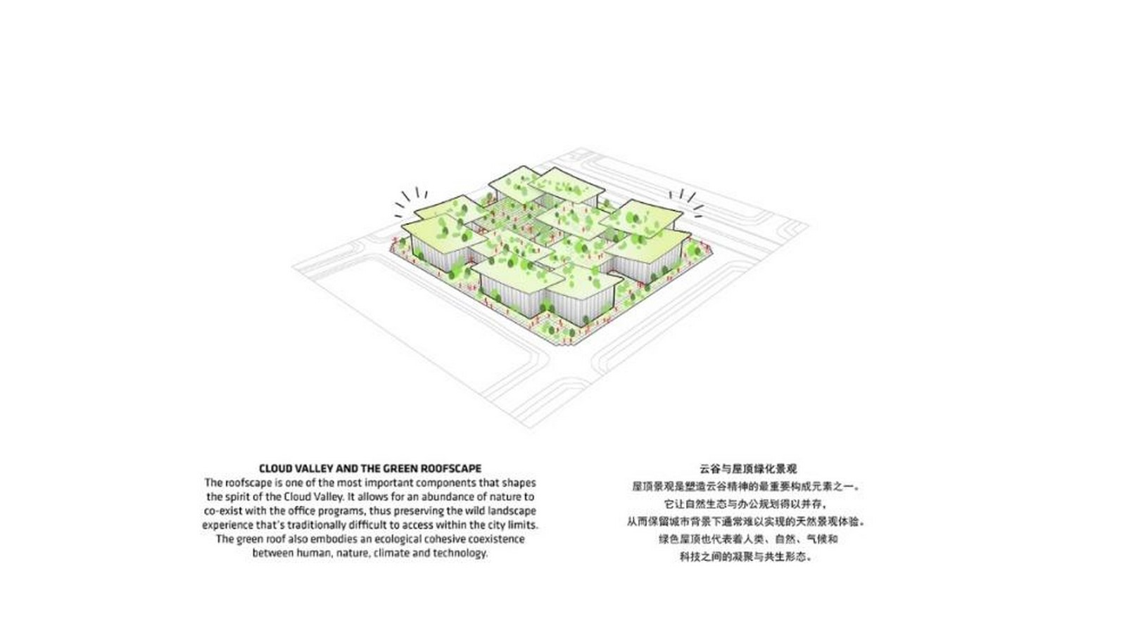 An Artificial Intelligence-Based ‘Smart City’ in China plans revealed Bjarke Ingels - Sheet10