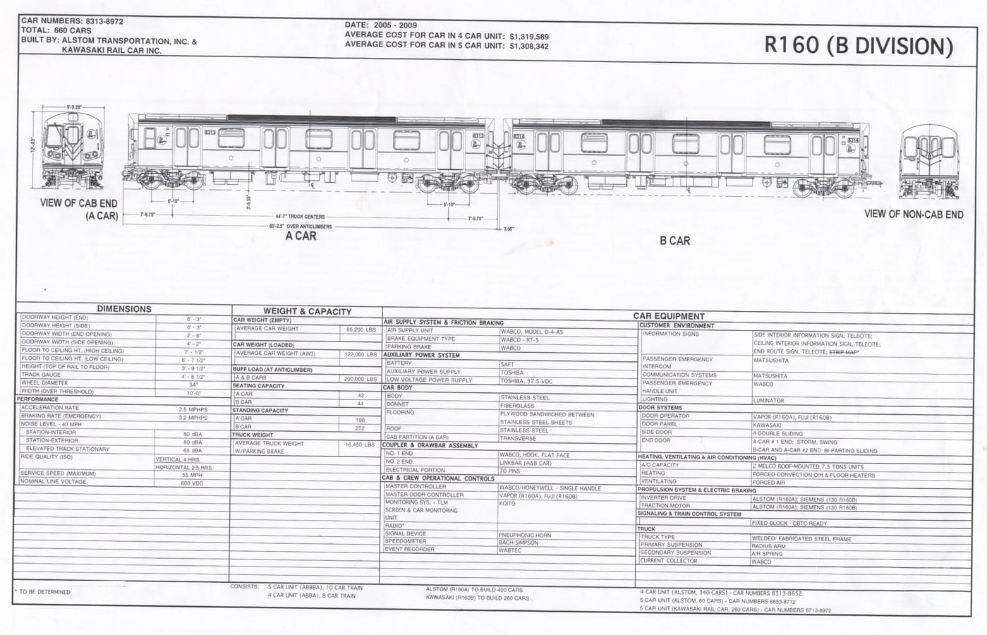 Documentaries for Architects: Mega factories super subway cars - Sheet1