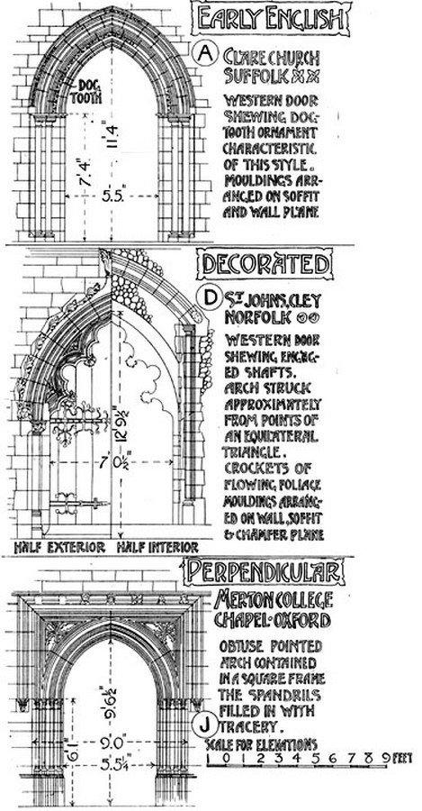 10 Things to remember from our Architectural History class-sheet4
