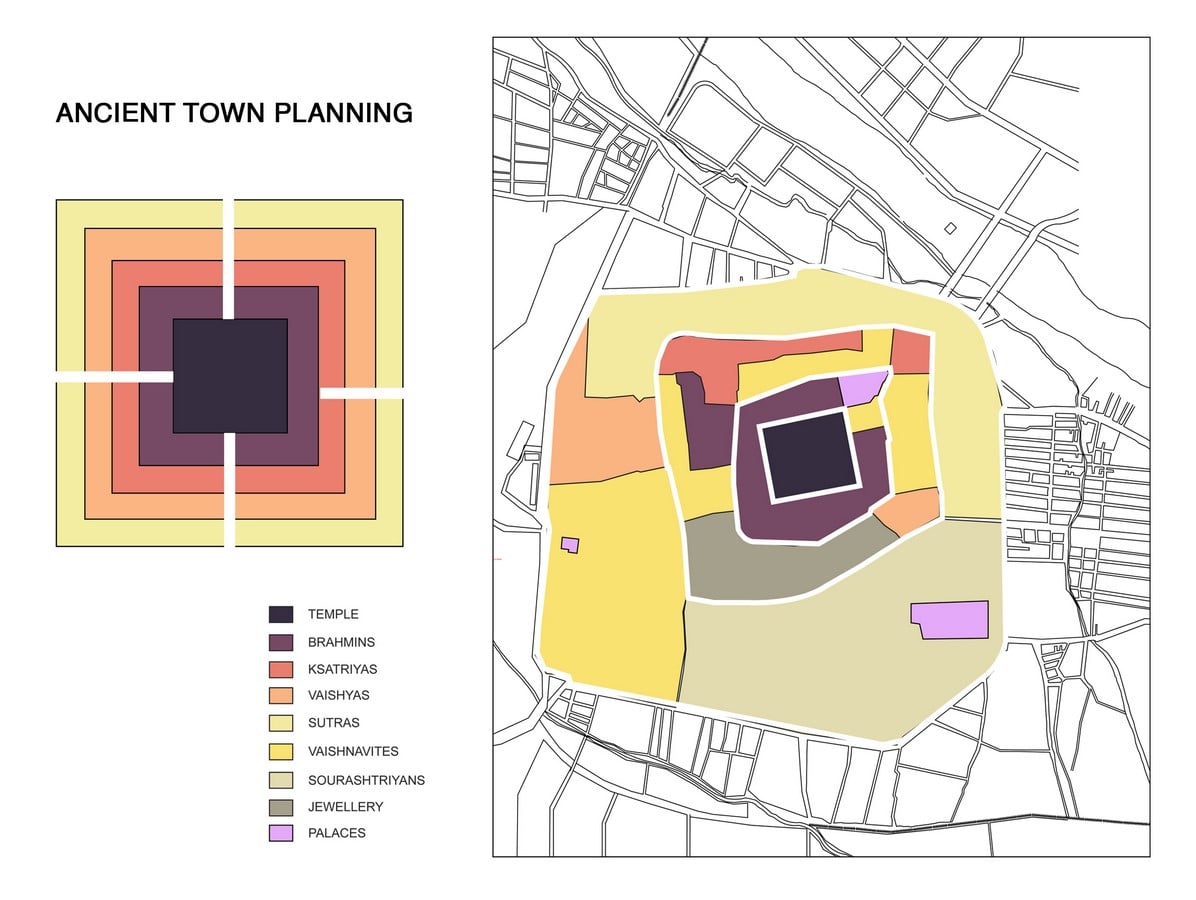 Urban settings holding cultural and heritage values -Sheet2