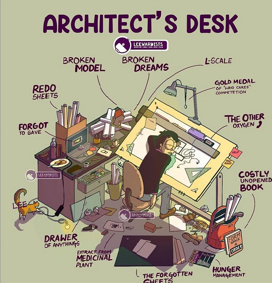 10 Reasons why Studio System in Architecture colleges matters - Sheet3
