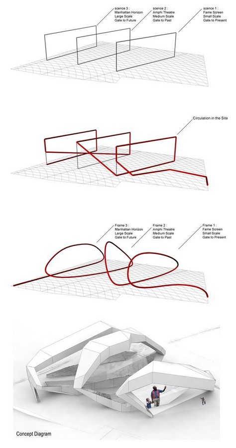 Pros and Cons of designing with a concept - Sheet1