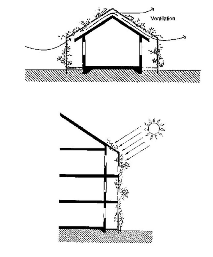 Source- ©Climate responsive building]