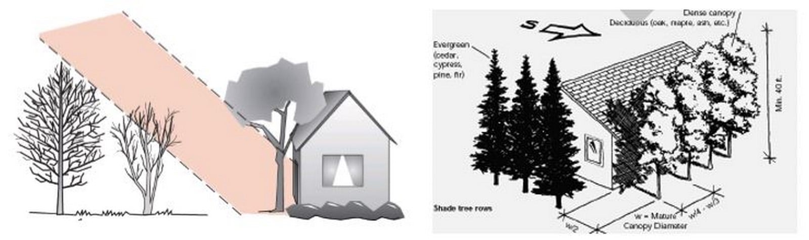 10 things to remember while designing in Hot & Humid climate- Sheet3