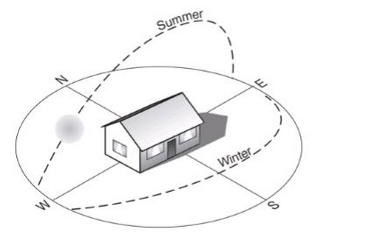 10 things to remember while designing in Hot & Humid climate- Sheet5