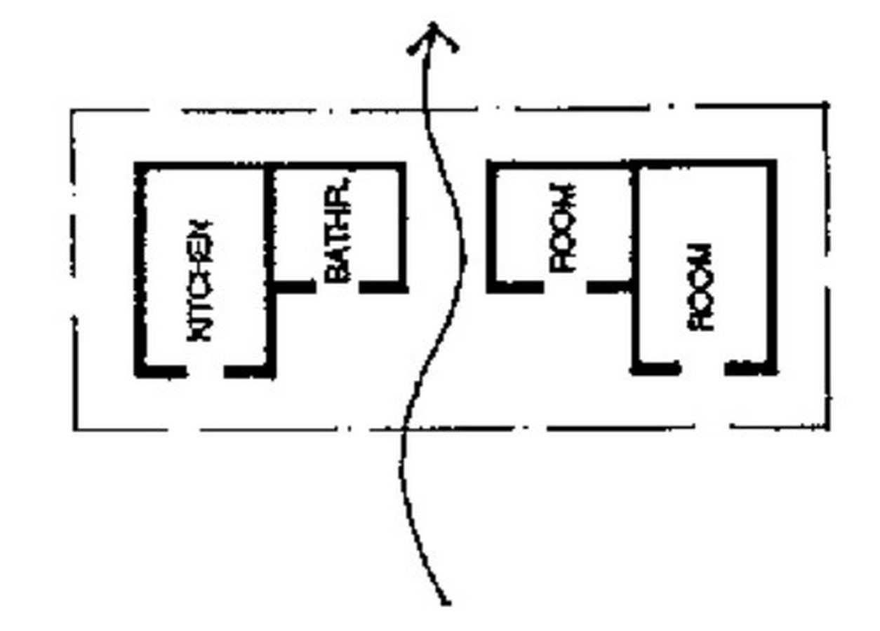Source- ©Climate responsive building]
