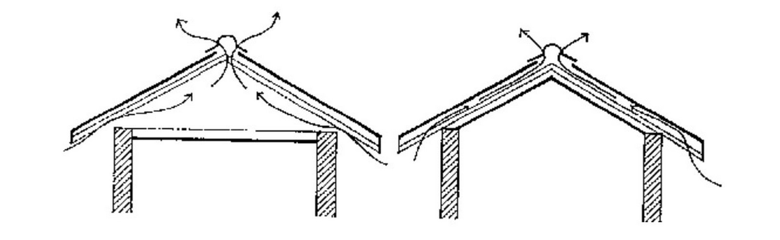 Source- ©Climate responsive building]