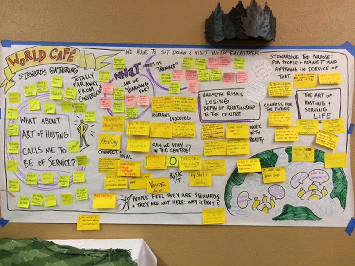 10 Things to remember when designing for a community- Sheet7