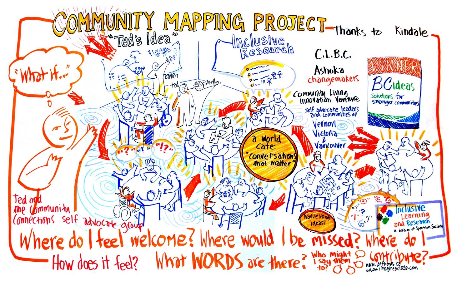 10 Things to remember when designing for a community- Sheet8