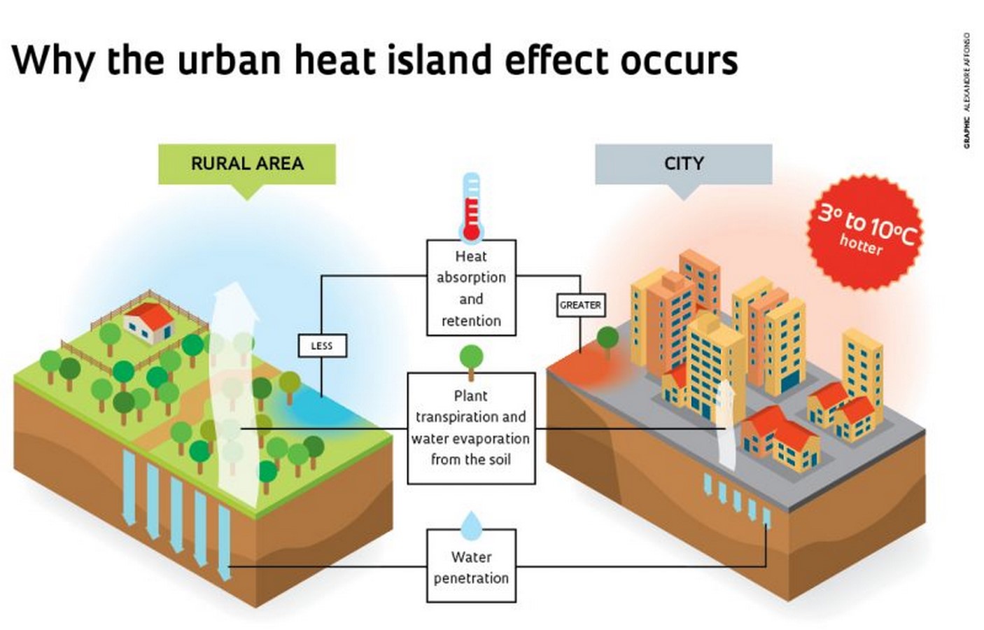 10 practices in Landscape architecture that you did not know were unsustainable - Sheet6