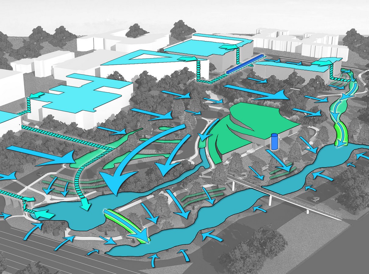 10 practices in Landscape architecture that you did not know were unsustainable - Sheet7