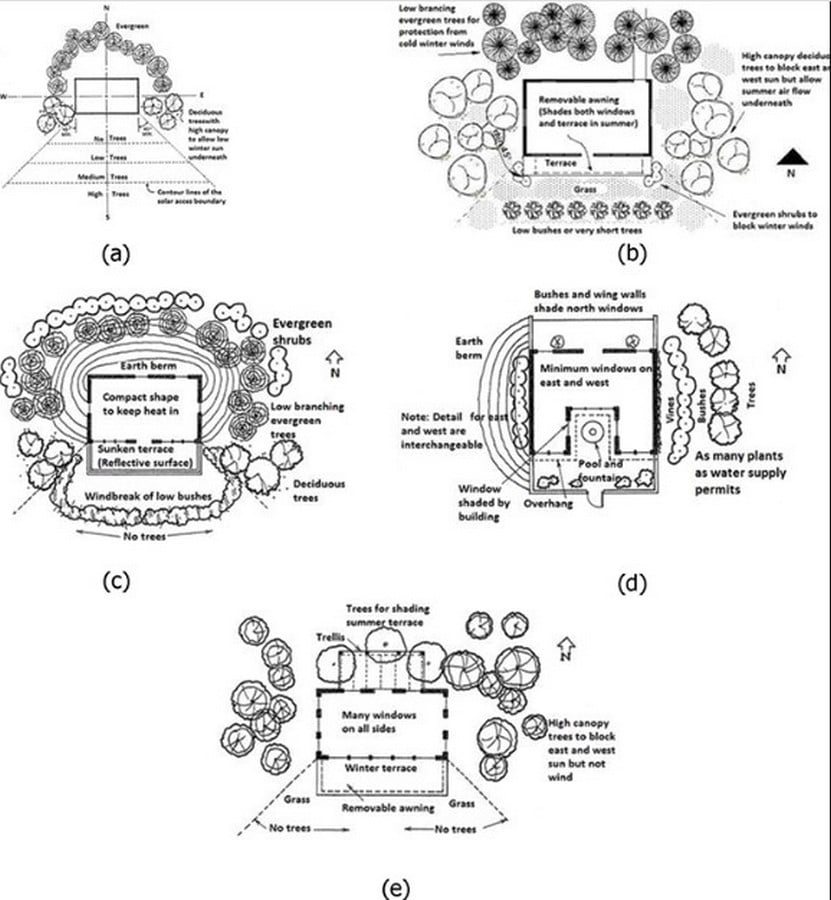10 practices in Landscape architecture that you did not know were unsustainable - Sheet2