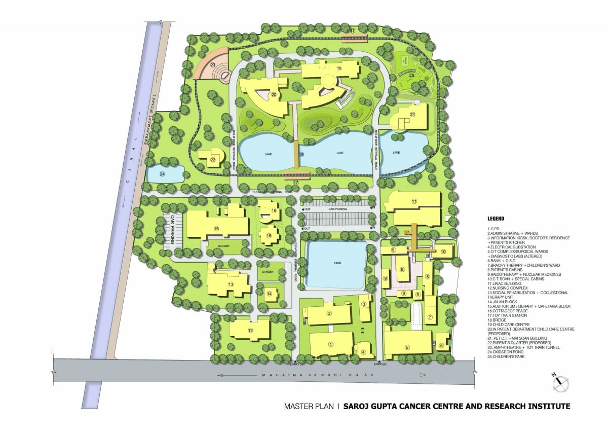 Saroj Gupta Cancer Centre and Research Institute: - Sheet1