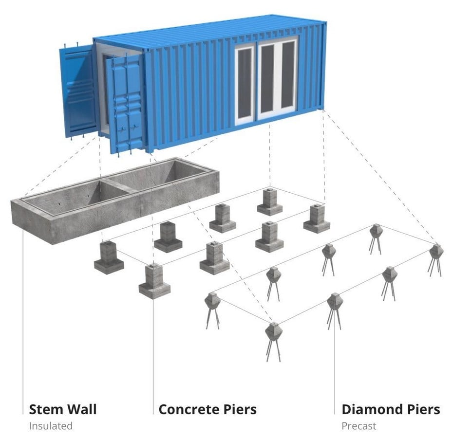 10 Things to remember when designing modular architecture- Sheet5