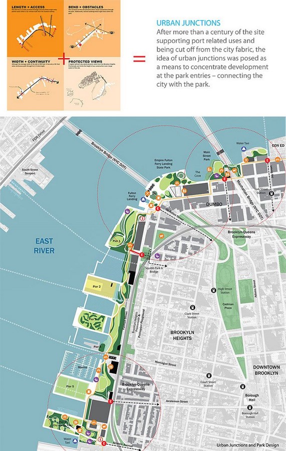 What architects must know about Landscape Urbanism - Sheet6
